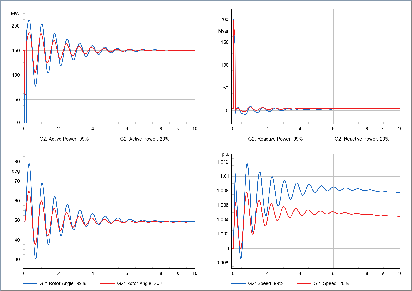 Introductory Course: Time Domain Simulation (EN) Self E-Learning - Image 2