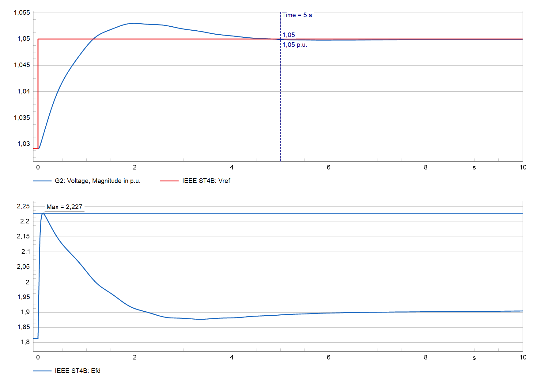 Introductory Course: Time Domain Simulation (EN) Self E-Learning - Image 5